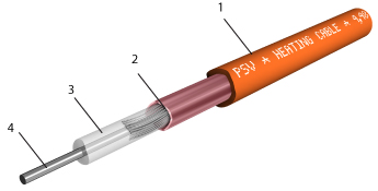 The inner conductor - resistance gives out heat in the case of resistance cables